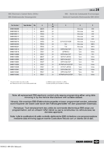 Catalogs auto parts for car and truck