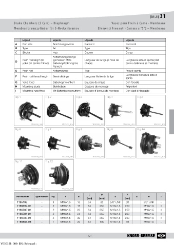 Catalogs auto parts for car and truck