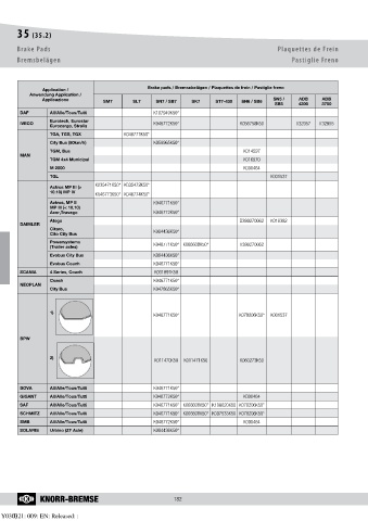 Catalogs auto parts for car and truck