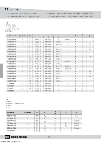 Catalogs auto parts for car and truck