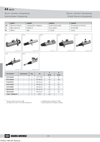 Catalogs auto parts for car and truck