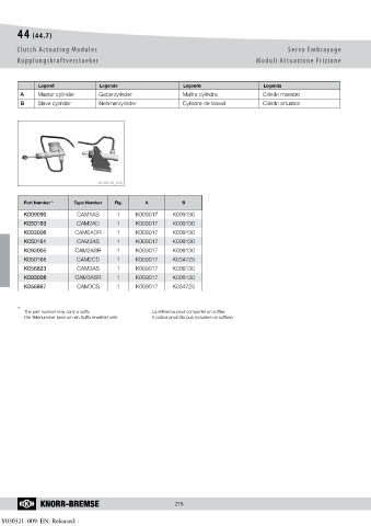 Catalogs auto parts for car and truck