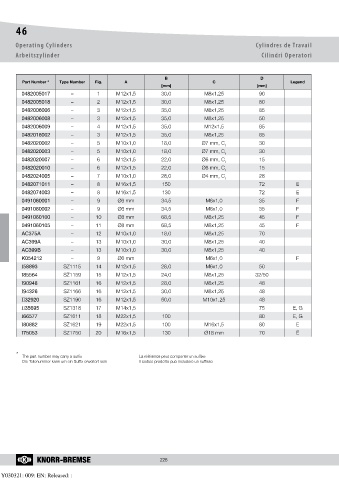 Catalogs auto parts for car and truck