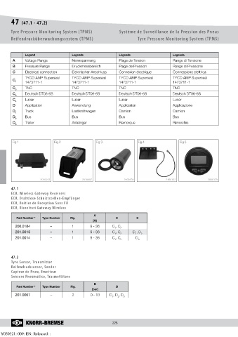 Catalogs auto parts for car and truck