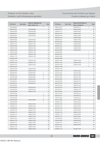 Catalogs auto parts for car and truck