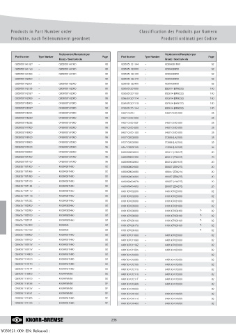 Catalogs auto parts for car and truck