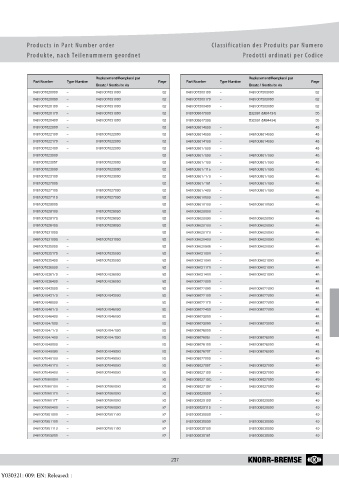 Catalogs auto parts for car and truck