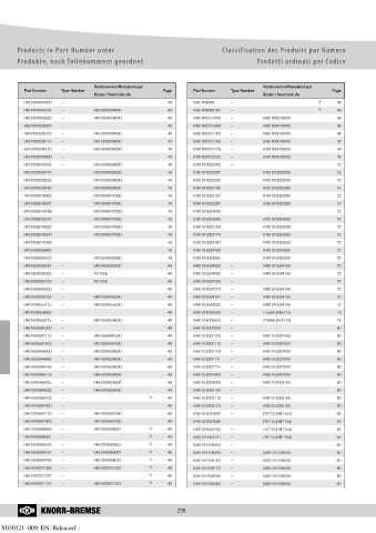 Catalogs auto parts for car and truck