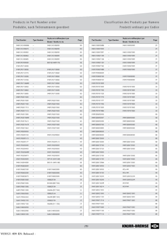 Catalogs auto parts for car and truck