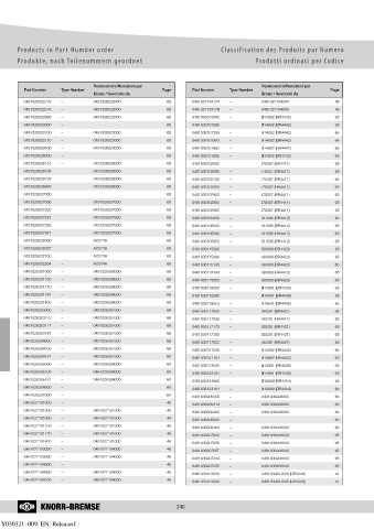 Catalogs auto parts for car and truck