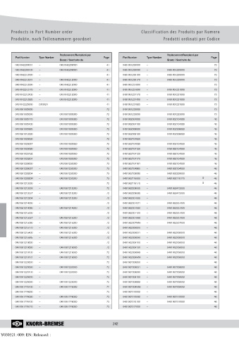 Catalogs auto parts for car and truck