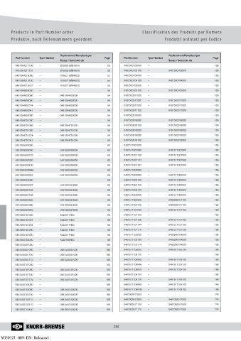 Catalogs auto parts for car and truck