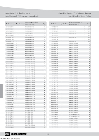 Catalogs auto parts for car and truck