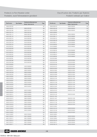 Catalogs auto parts for car and truck