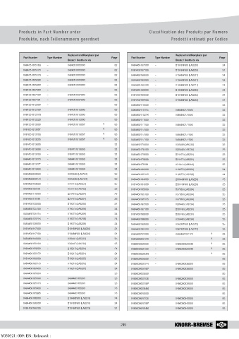 Catalogs auto parts for car and truck