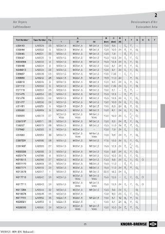 Catalogs auto parts for car and truck