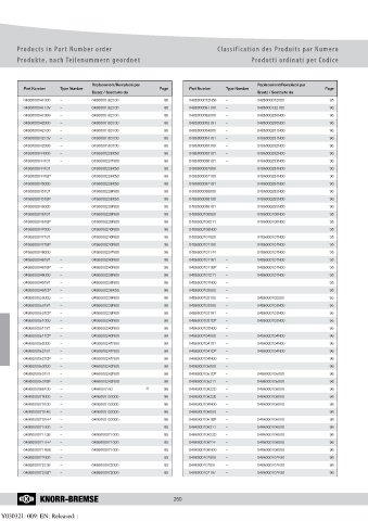 Catalogs auto parts for car and truck