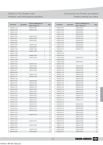 Catalogs auto parts for car and truck