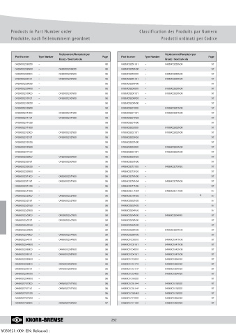 Catalogs auto parts for car and truck