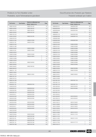 Catalogs auto parts for car and truck