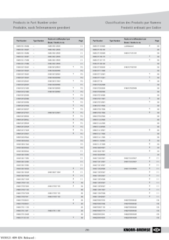 Catalogs auto parts for car and truck