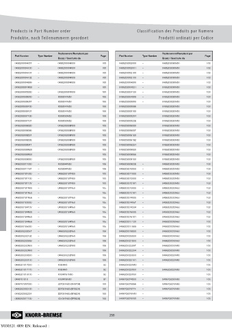 Catalogs auto parts for car and truck