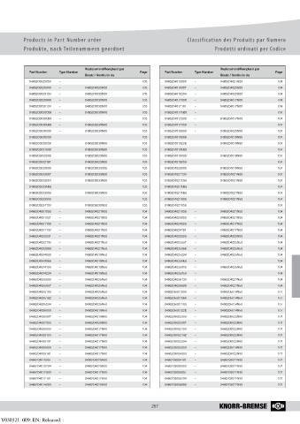 Catalogs auto parts for car and truck