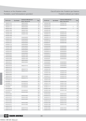 Catalogs auto parts for car and truck