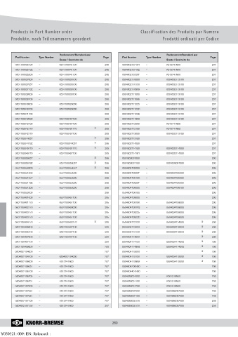 Catalogs auto parts for car and truck