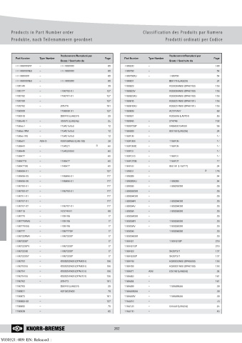 Catalogs auto parts for car and truck