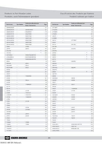 Catalogs auto parts for car and truck