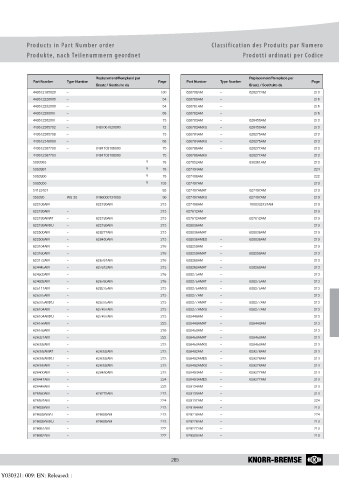 Catalogs auto parts for car and truck