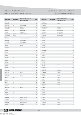 Catalogs auto parts for car and truck