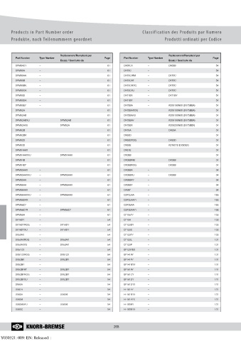 Catalogs auto parts for car and truck