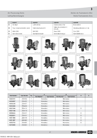 Catalogs auto parts for car and truck