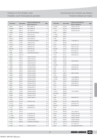 Catalogs auto parts for car and truck