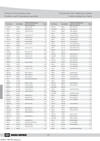 Catalogs auto parts for car and truck