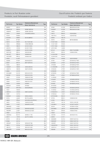 Catalogs auto parts for car and truck