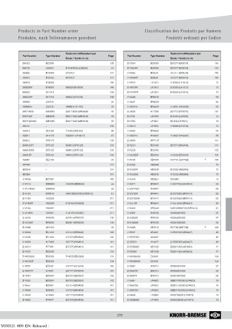 Catalogs auto parts for car and truck