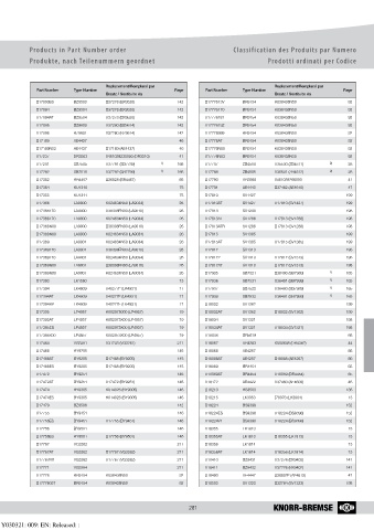 Catalogs auto parts for car and truck