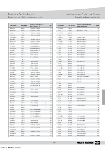 Catalogs auto parts for car and truck