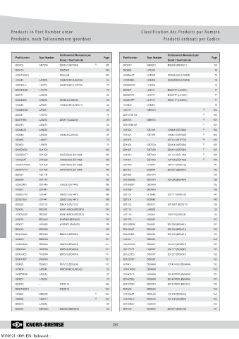 Catalogs auto parts for car and truck