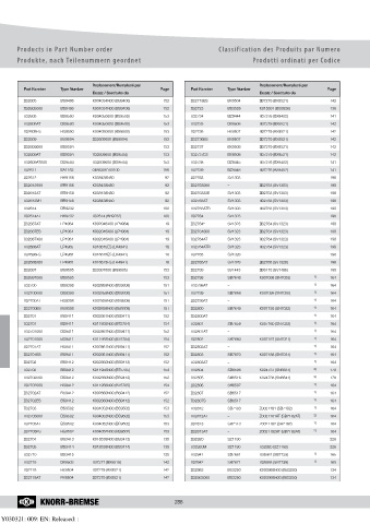 Catalogs auto parts for car and truck