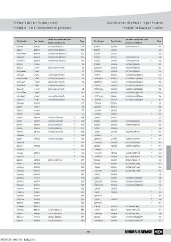 Catalogs auto parts for car and truck