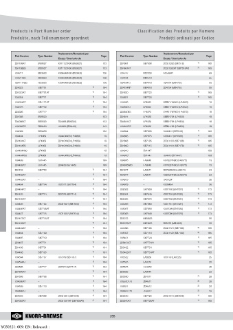 Catalogs auto parts for car and truck