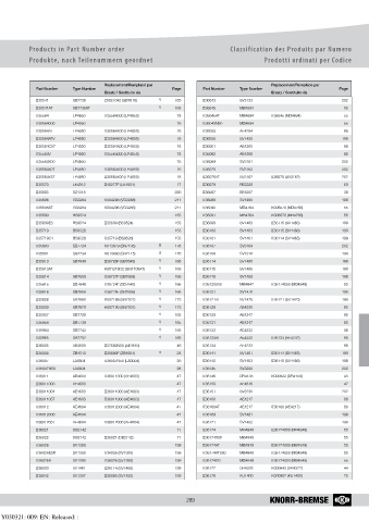 Catalogs auto parts for car and truck