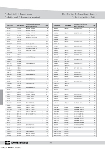 Catalogs auto parts for car and truck