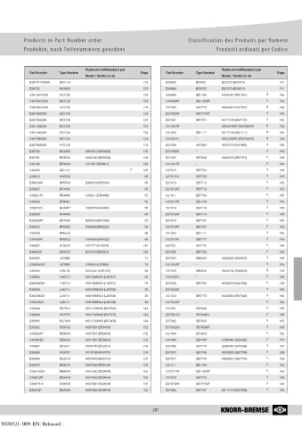 Catalogs auto parts for car and truck