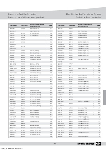 Catalogs auto parts for car and truck