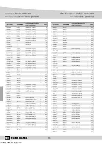 Catalogs auto parts for car and truck